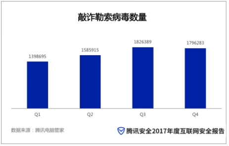 企業郵箱
