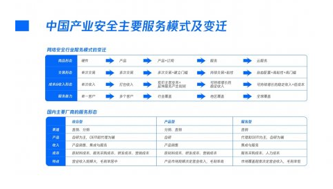 企業郵箱