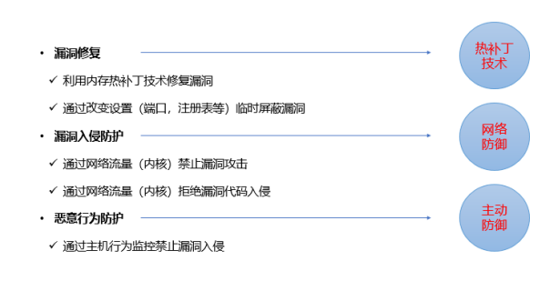 騰訊企業郵箱