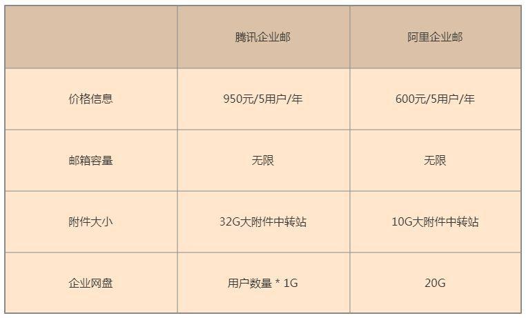 騰訊企業郵箱