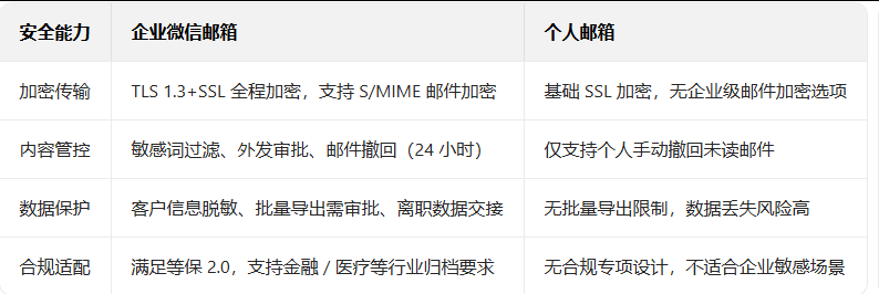 企業微信
