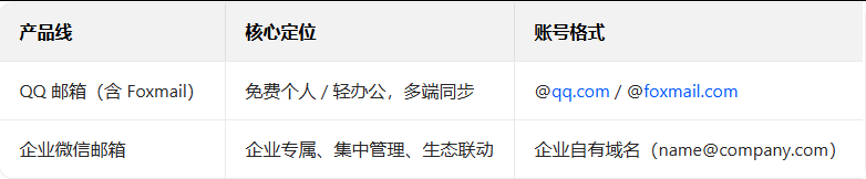 騰訊郵箱