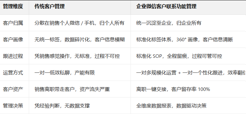 企業微信