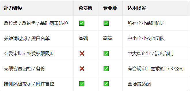 企業微信
