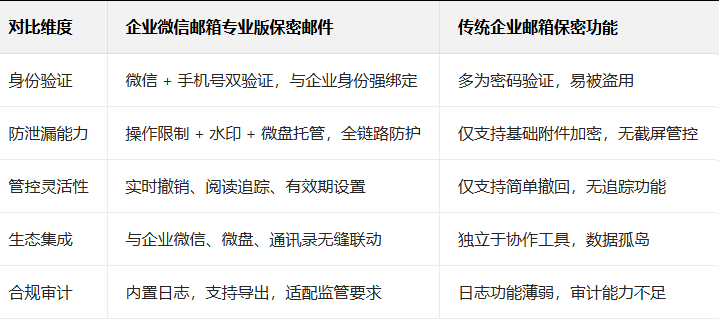 企業(yè)微信