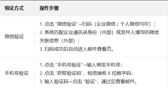 企業微信