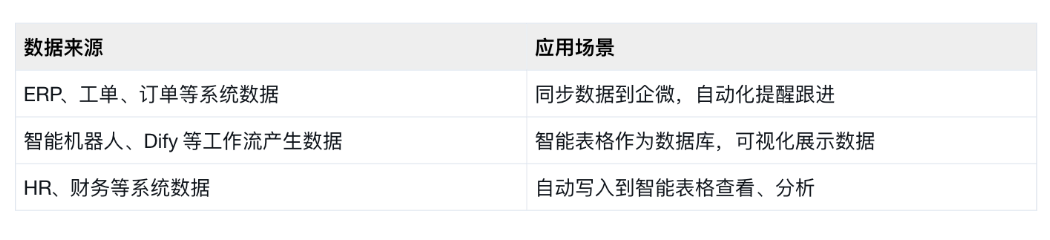 騰訊企業微信