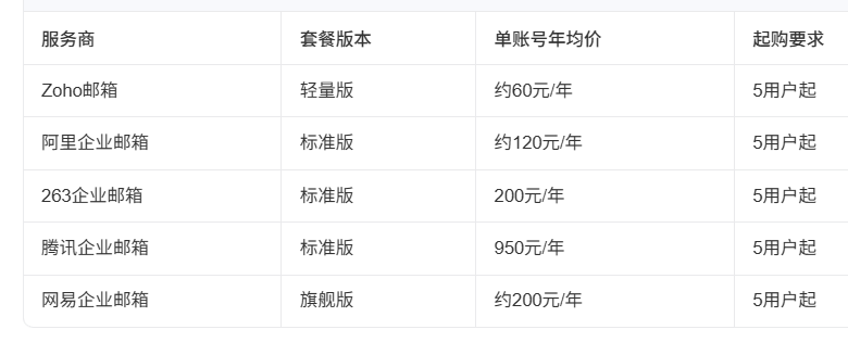 騰訊企業郵箱