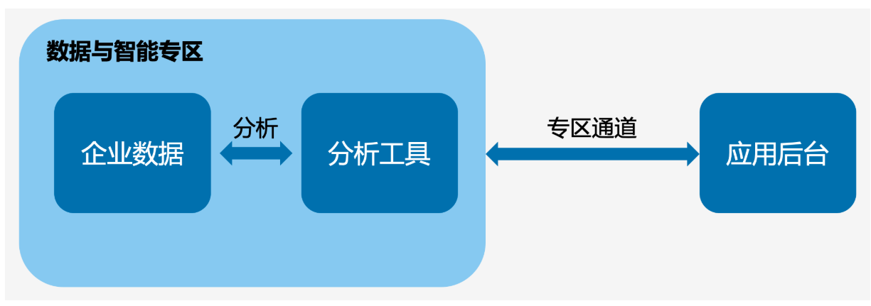 騰訊企業微信 騰訊企業微信
