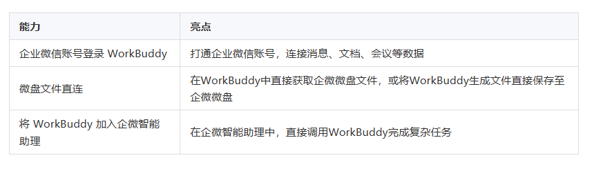 騰訊企業(yè)郵箱
